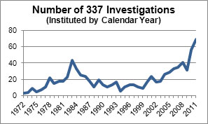 Number of Investigations Instituted by Calendar Year Number of Investigations Instituted by Calendar Year