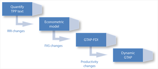 Trans-Pacific Partnership Agreement Appendix G